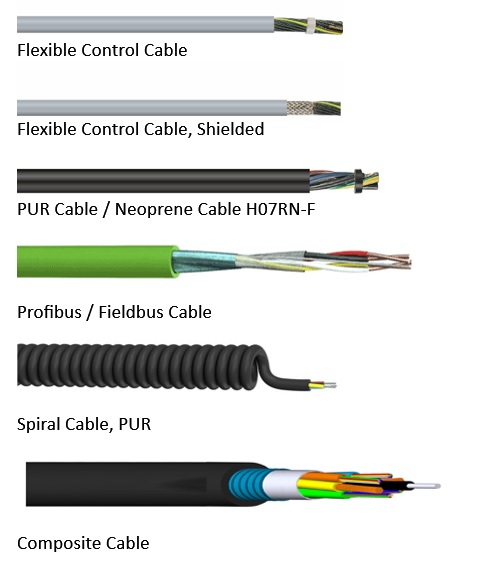 nflex-product-industrial-cables nflex-product-industrial-cables